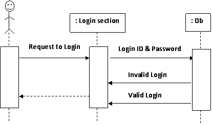 uml1