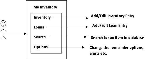 uml3