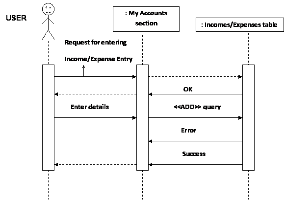 uml5